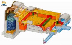 Energy Saving In The Float Glass Production Process